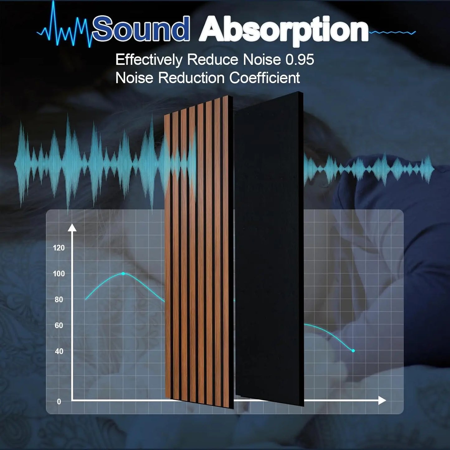 4-Piece 96" x 12.6" Soundproof Wood Slat Wall Panels, Acoustic Noise Cancelling Interior Decor Teak