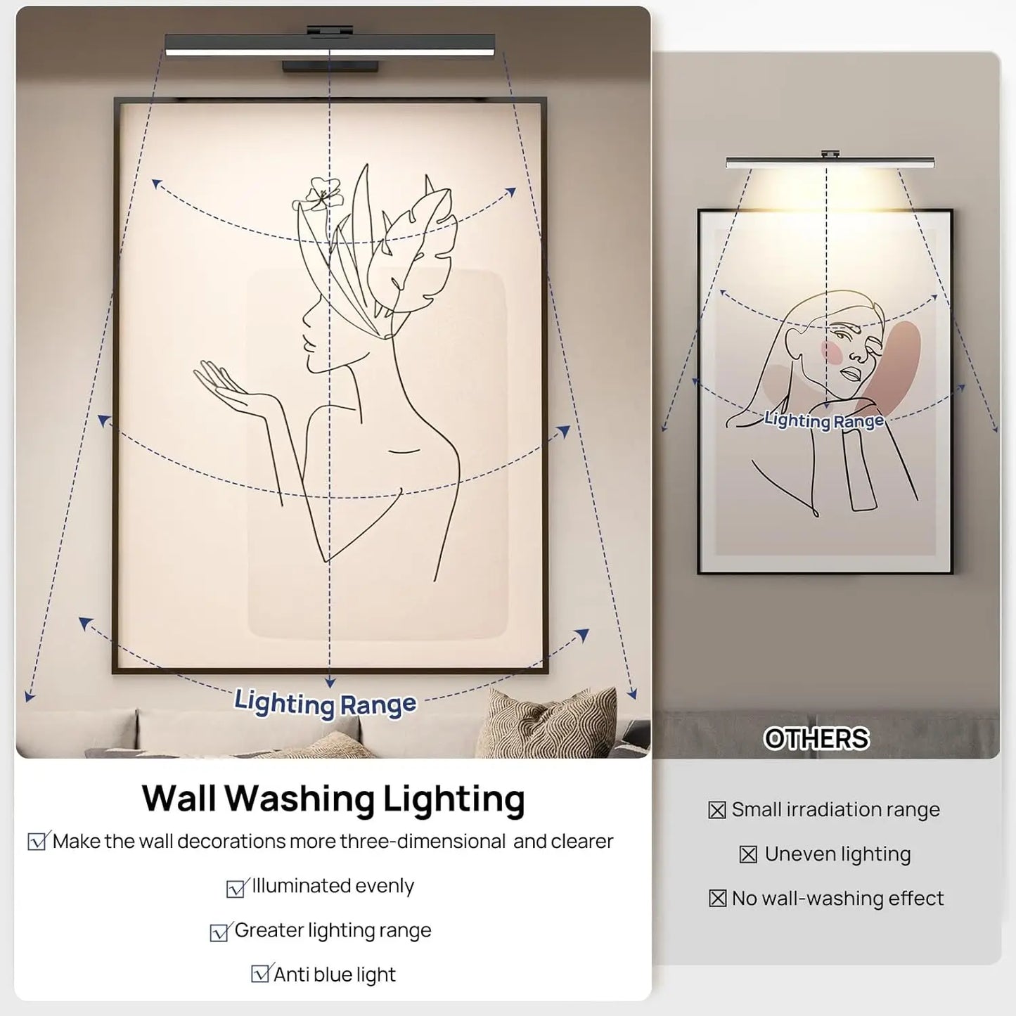 16in Wireless Art Light for Paintings CCT Dimmable Recharging, with Remote Control.