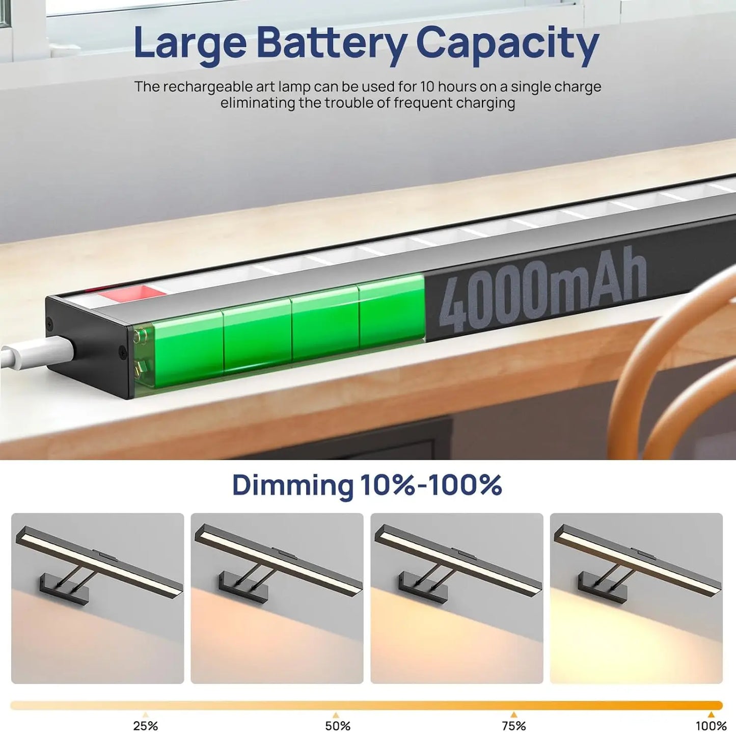 16in Wireless Art Light for Paintings CCT Dimmable Recharging, with Remote Control.